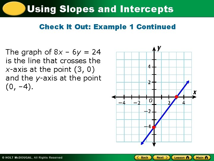 Using Slopes and Intercepts Check It Out: Example 1 Continued The graph of 8
