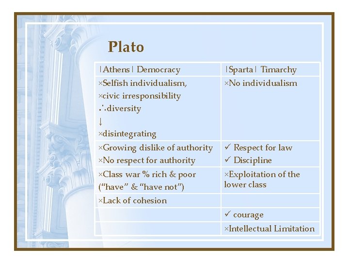 Plato |Athens| Democracy |Sparta| Timarchy ×Selfish individualism, ×civic irresponsibility ∴diversity ↓ ×disintegrating ×No individualism