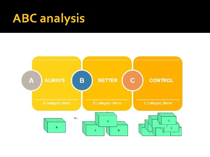 ABC analysis ABC analysis