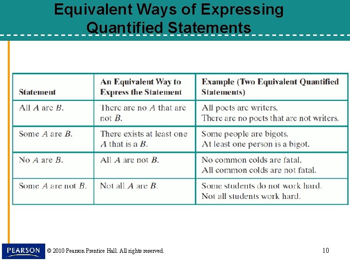 Quantification Statement 3 1 Statements Negations and Quantified Statements 2010