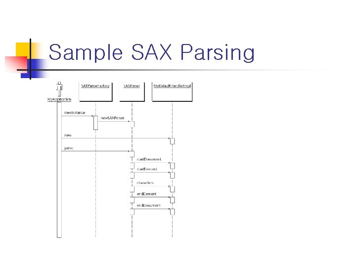 Sample SAX Parsing 