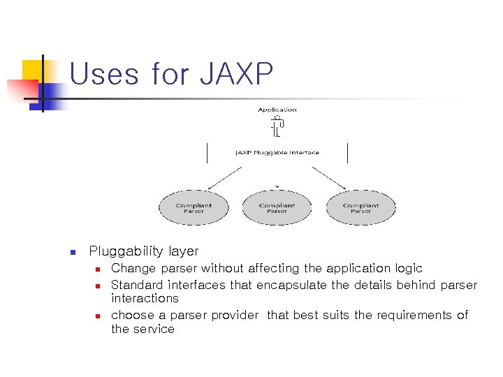 Uses for JAXP n Pluggability layer n n n Change parser without affecting the