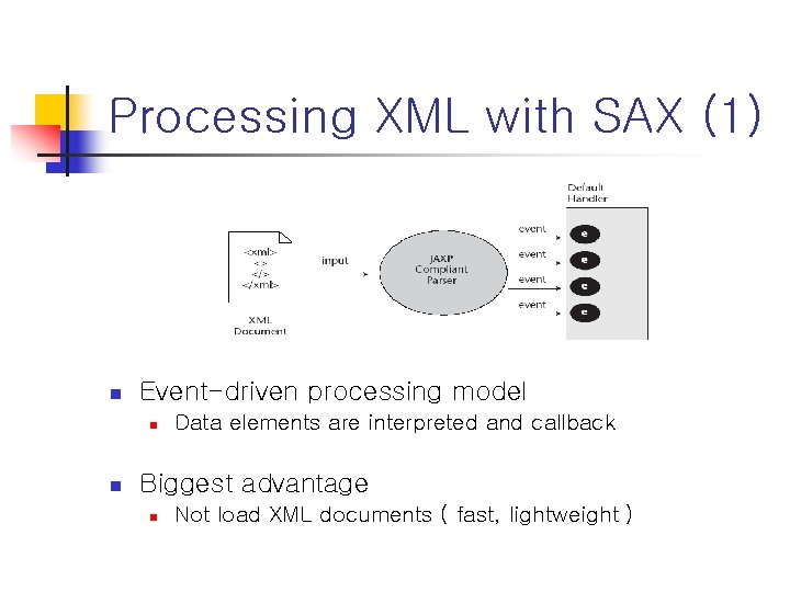 Processing XML with SAX (1) n Event-driven processing model n n Data elements are