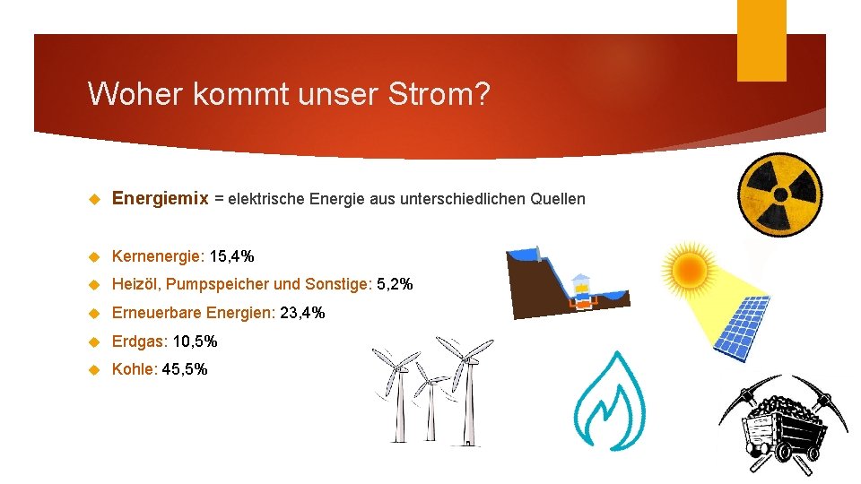 Woher kommt unser Strom? Energiemix = elektrische Energie aus unterschiedlichen Quellen Kernenergie: 15, 4%