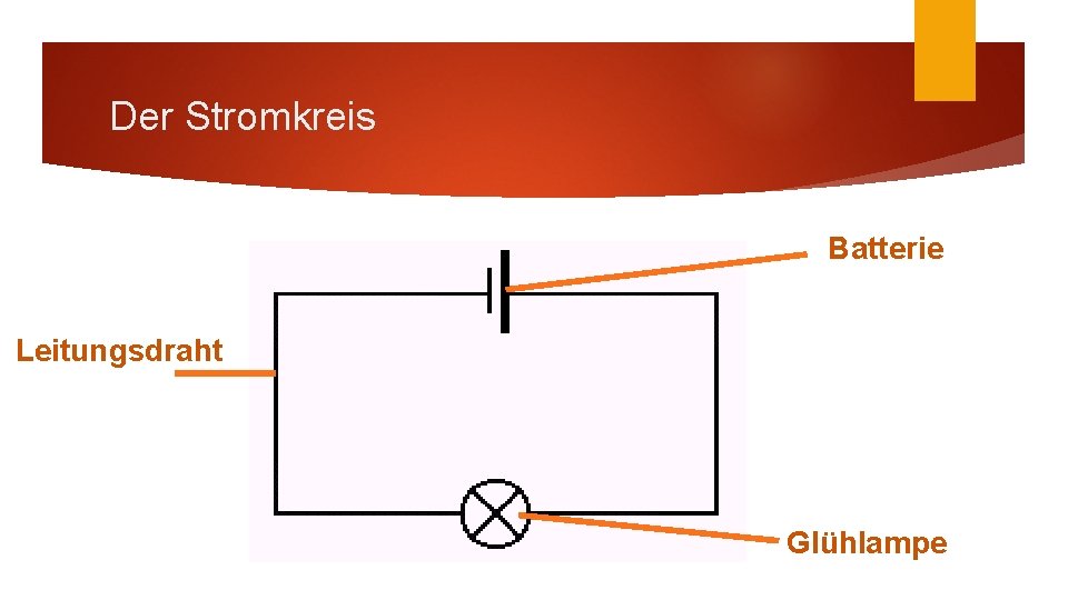 Der Stromkreis Batterie Leitungsdraht Glühlampe 