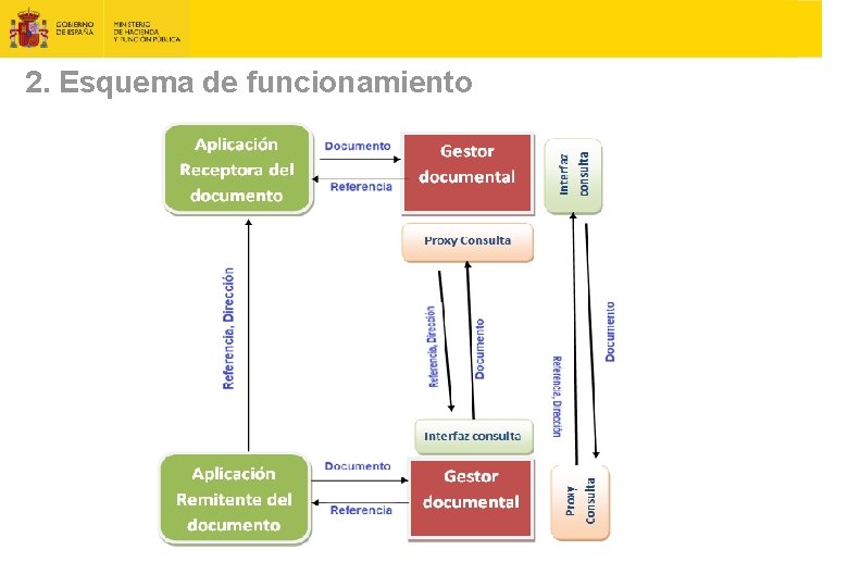 2. Esquema de funcionamiento 