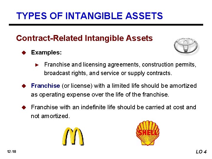 TYPES OF INTANGIBLE ASSETS Contract-Related Intangible Assets u Examples: ► 12 -18 Franchise and