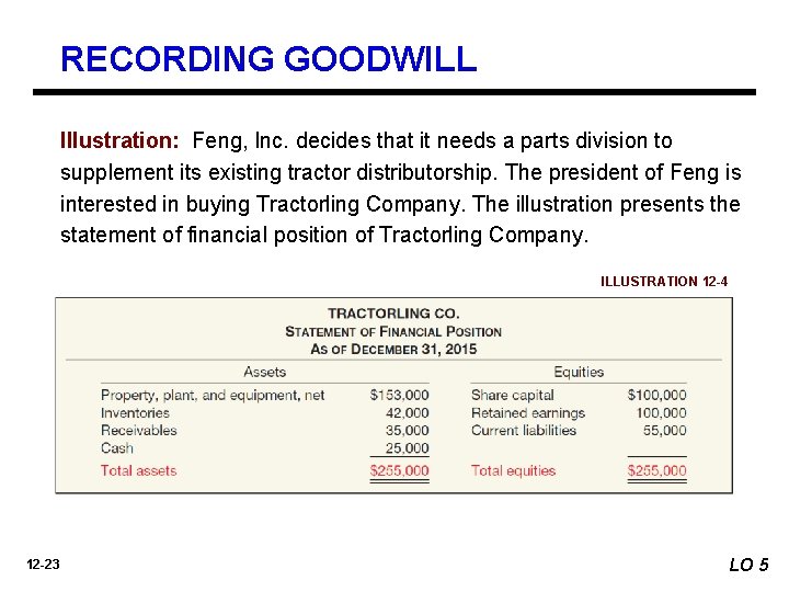 RECORDING GOODWILL Illustration: Feng, Inc. decides that it needs a parts division to supplement