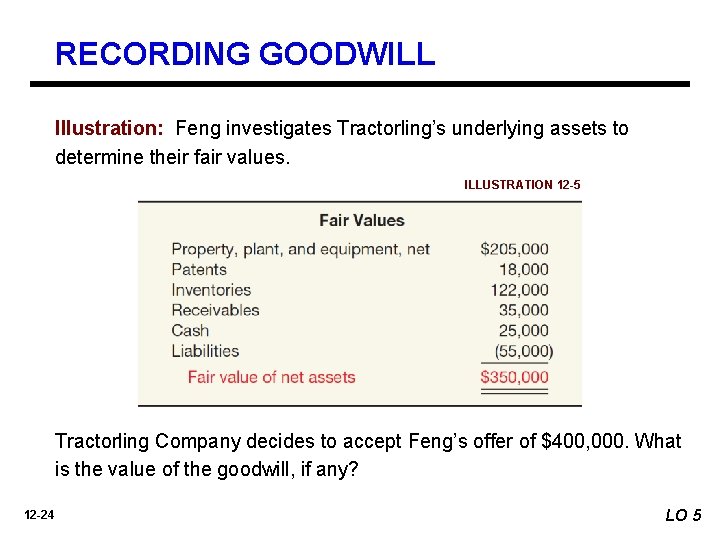 RECORDING GOODWILL Illustration: Feng investigates Tractorling’s underlying assets to determine their fair values. ILLUSTRATION