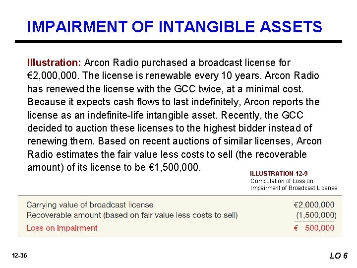 IMPAIRMENT OF INTANGIBLE ASSETS Illustration: Arcon Radio purchased a broadcast license for € 2,