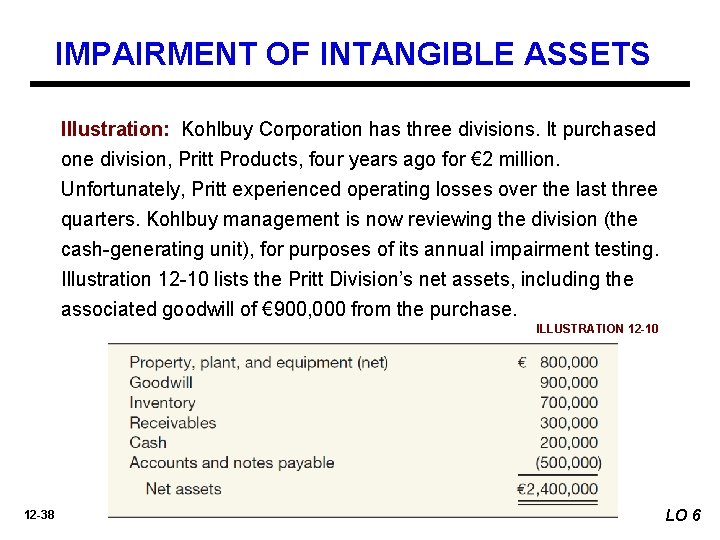 IMPAIRMENT OF INTANGIBLE ASSETS Illustration: Kohlbuy Corporation has three divisions. It purchased one division,