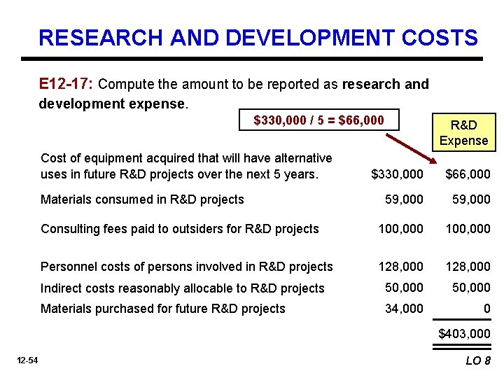 RESEARCH AND DEVELOPMENT COSTS E 12 -17: Compute the amount to be reported as