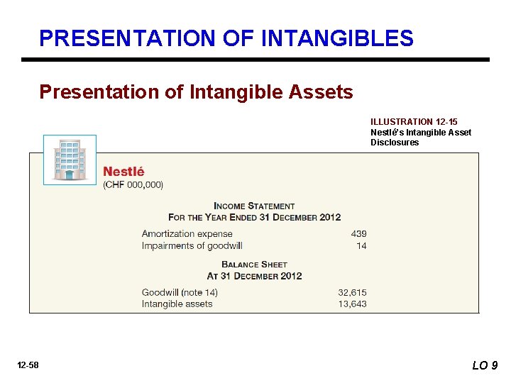 PRESENTATION OF INTANGIBLES Presentation of Intangible Assets ILLUSTRATION 12 -15 Nestlé’s Intangible Asset Disclosures