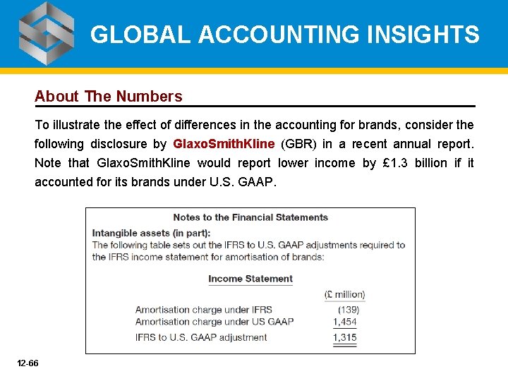 GLOBAL ACCOUNTING INSIGHTS About The Numbers To illustrate the effect of differences in the