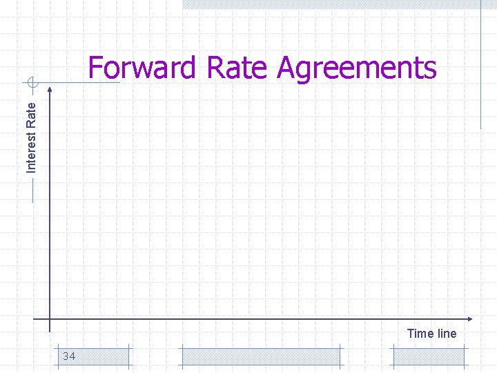 Interest Rate Forward Rate Agreements Time line 34 