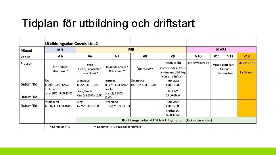 Tidplan för utbildning och driftstart 