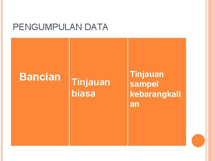 PENGUMPULAN DATA Bancian Tinjauan biasa Tinjauan sampel kebarangkali an 