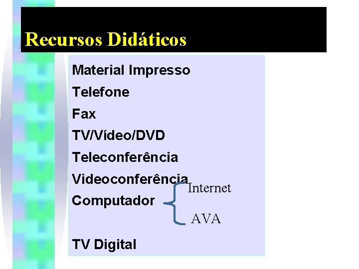 Recursos Didáticos Material Impresso Telefone Fax TV/Vídeo/DVD Teleconferência Videoconferência Internet Computador AVA TV Digital