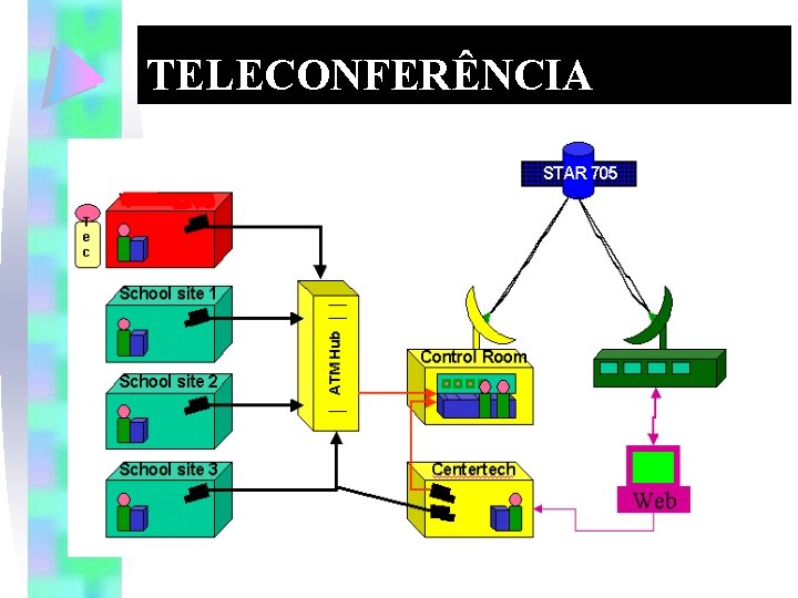 TELECONFERÊNCIA 