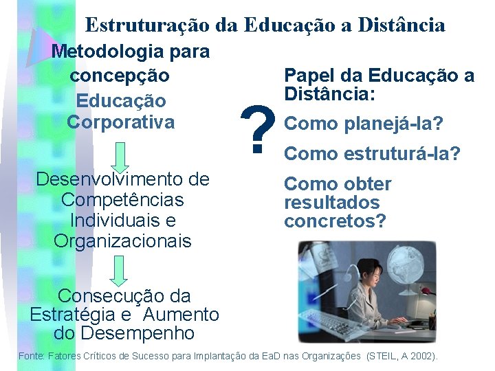 Estruturação da Educação a Distância Metodologia para concepção Educação Corporativa Desenvolvimento de Competências Individuais