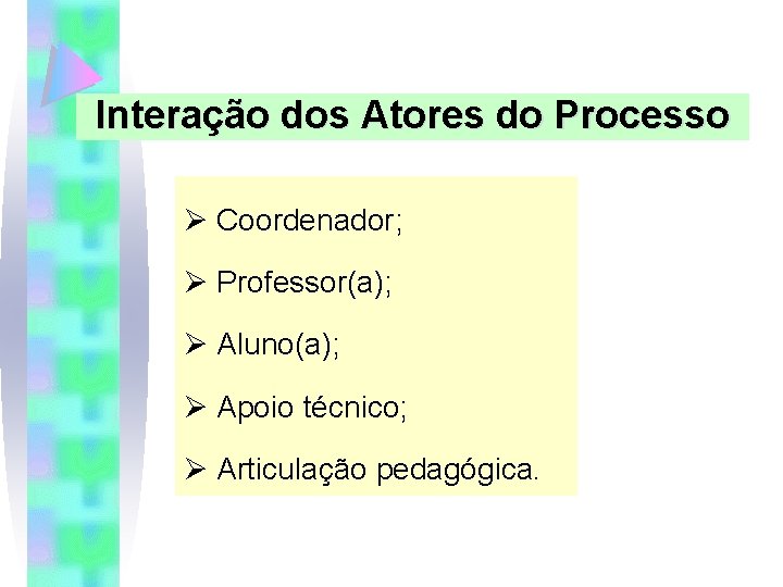 Interação dos Atores do Processo Ø Coordenador; Ø Professor(a); Ø Aluno(a); Ø Apoio técnico;