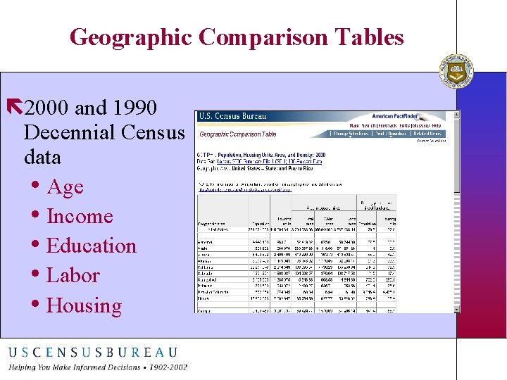 Geographic Comparison Tables ë 2000 and 1990 Decennial Census data • Age • Income Geographic Comparison Tables ë 2000 and 1990 Decennial Census data • Age • Income