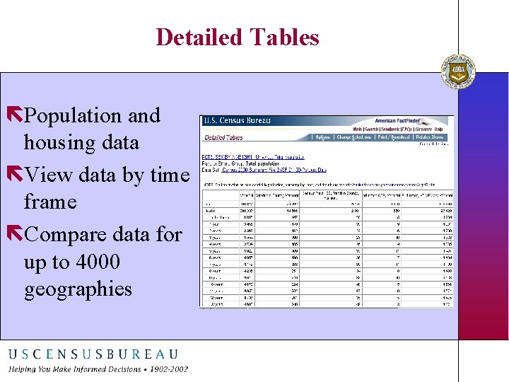 Detailed Tables ëPopulation and housing data ëView data by time frame ëCompare data for