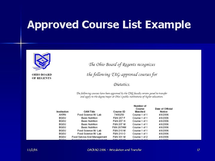 Approved Course List Example 11/2/06 OACRAO 2006 - Articulation and Transfer 17 