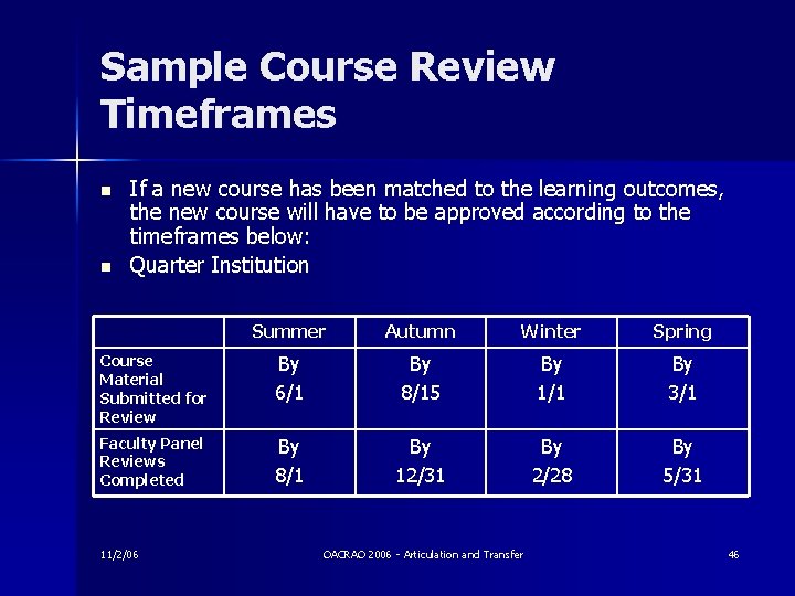 Sample Course Review Timeframes n n If a new course has been matched to