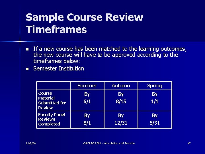 Sample Course Review Timeframes n n If a new course has been matched to