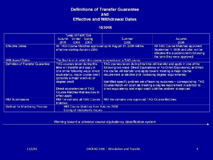 11/2/06 OACRAO 2006 - Articulation and Transfer 8 