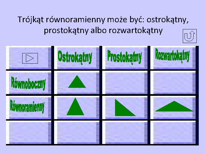 Trójkąt równoramienny może być: ostrokątny, prostokątny albo rozwartokątny 