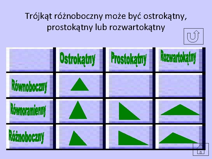 Trójkąt różnoboczny może być ostrokątny, prostokątny lub rozwartokątny 