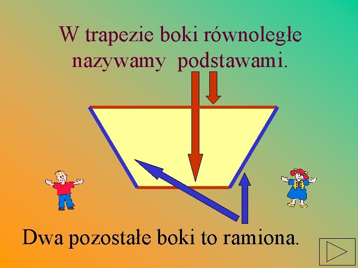 W trapezie boki równoległe nazywamy podstawami. Dwa pozostałe boki to ramiona. 