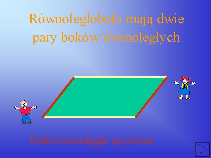 Równoległoboki mają dwie pary boków równoległych Boki równoległe są równe 