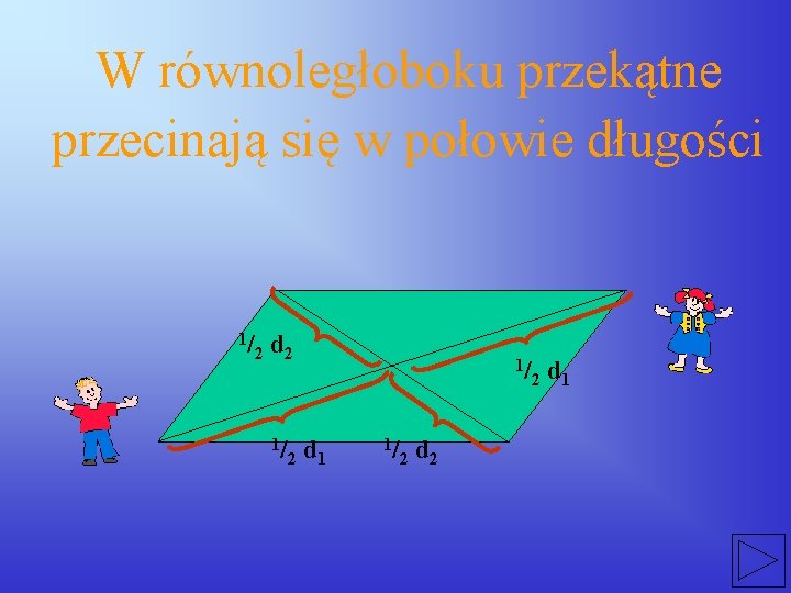 W równoległoboku przekątne przecinają się w połowie długości 1/ 2 d 2 1/ d