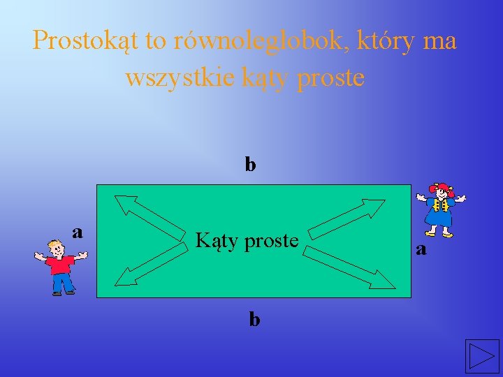 Prostokąt to równoległobok, który ma wszystkie kąty proste b a Kąty proste b a