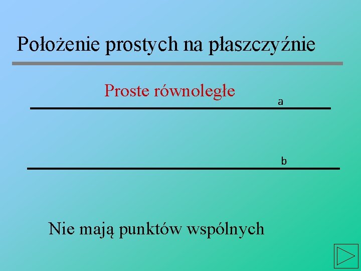 Położenie prostych na płaszczyźnie Proste równoległe a b Nie mają punktów wspólnych 
