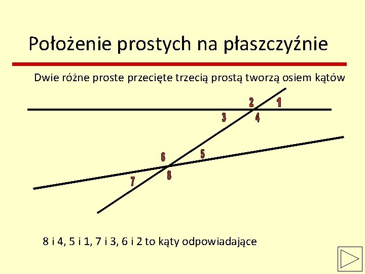 Położenie prostych na płaszczyźnie Dwie różne proste przecięte trzecią prostą tworzą osiem kątów 8