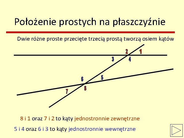 Położenie prostych na płaszczyźnie Dwie różne proste przecięte trzecią prostą tworzą osiem kątów 8