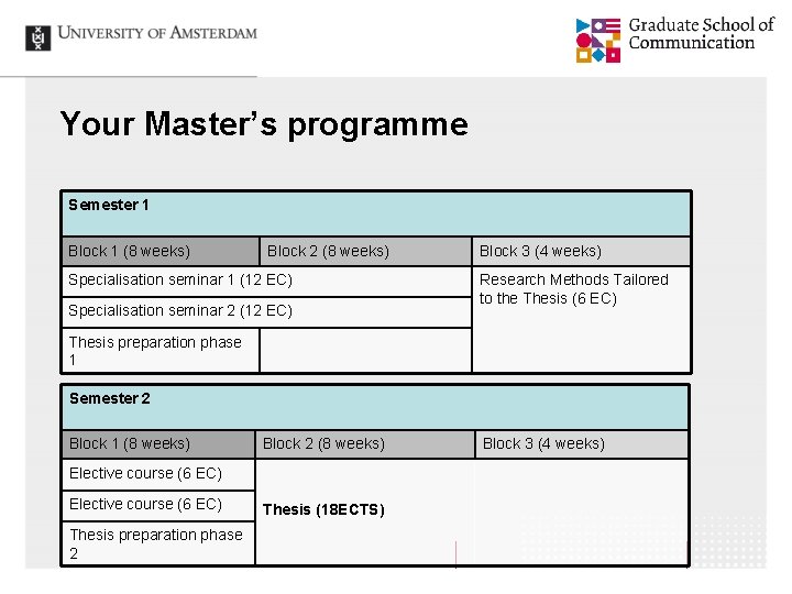 Your Master’s programme Semester 1 Block 1 (8 weeks) Block 2 (8 weeks) Specialisation