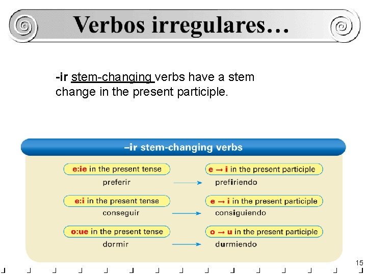 -ir stem-changing verbs have a stem change in the present participle. 15 