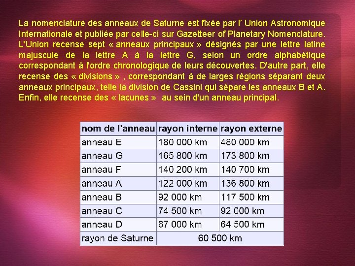 La nomenclature des anneaux de Saturne est fixée par l’ Union Astronomique Internationale et