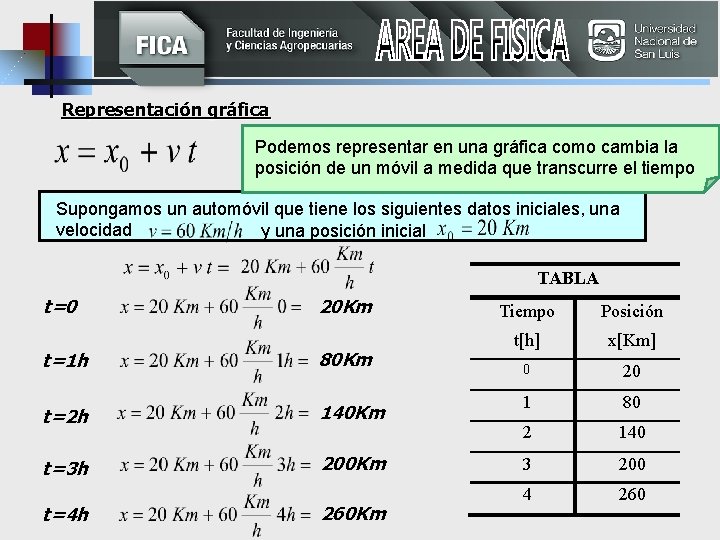 Representación gráfica Podemos representar en una gráfica como cambia la posición de un móvil