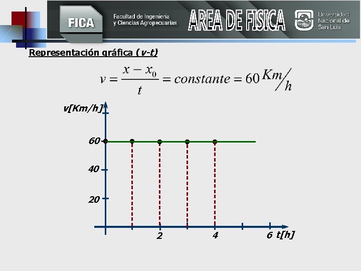 Representación gráfica (v-t) v[Km/h] 60 40 20 2 4 6 t[h] 