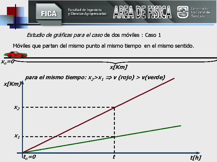 Estudio de gráficas para el caso de dos móviles : Caso 1 Móviles que