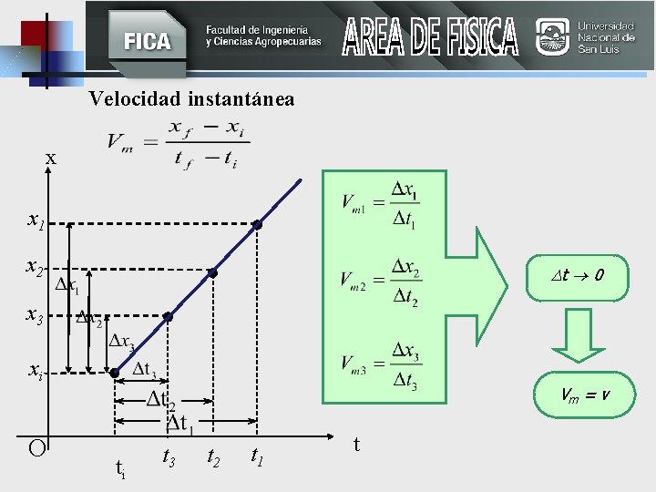 Velocidad instantánea x x 1 x 2 t 0 x 3 xi O Vm