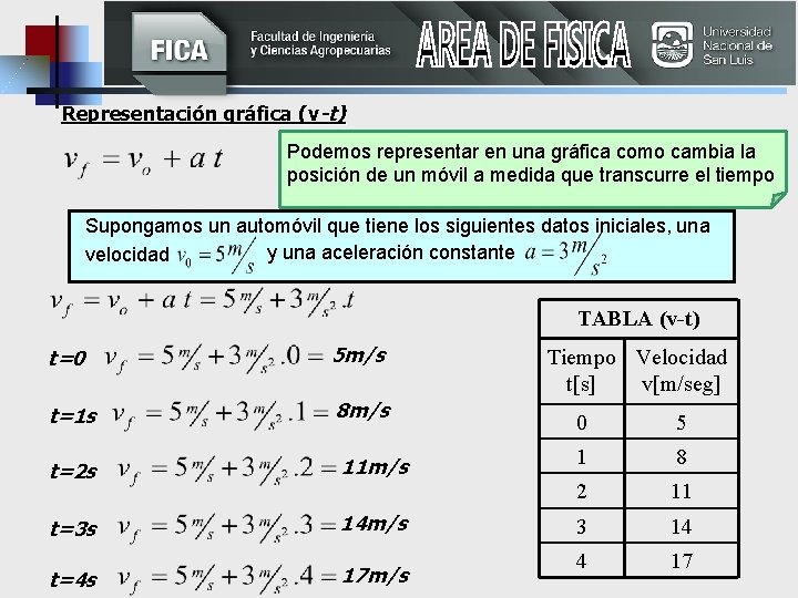 Representación gráfica (v-t) Podemos representar en una gráfica como cambia la posición de un