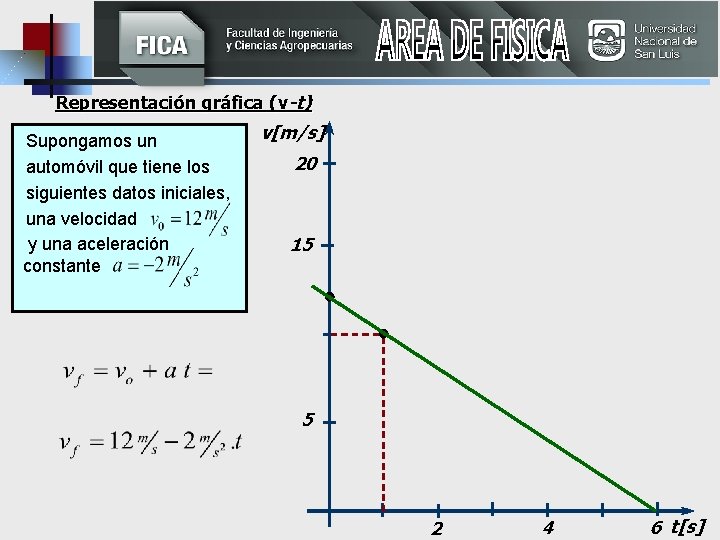 Representación gráfica (v-t) Supongamos un automóvil que tiene los siguientes datos iniciales, una velocidad