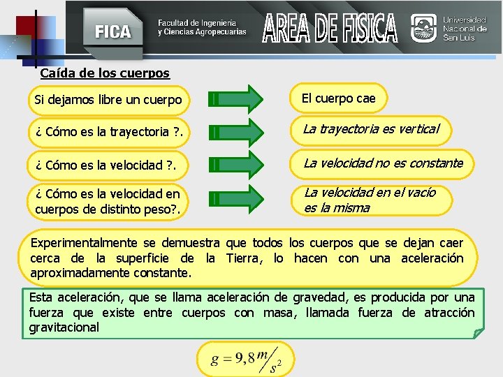 Caída de los cuerpos Si dejamos libre un cuerpo El cuerpo cae ¿ Cómo